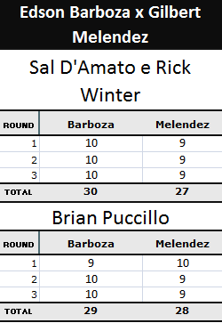 Pontuação da luta Edson Barboza x Gilbert Melendez
